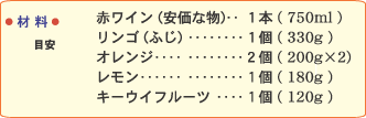 ワインの作りの材料