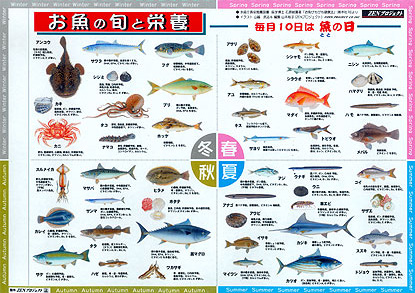 お魚の旬と栄養