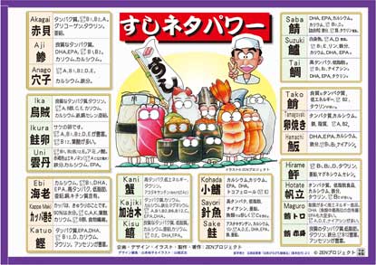 すしねたパワー